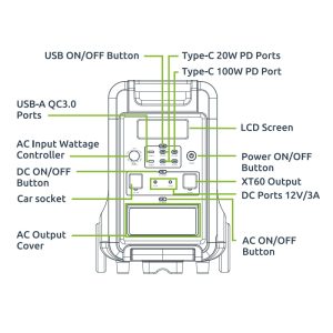 Gizzu Hero Ultra 3840Wh UPS Power Station - Image 6