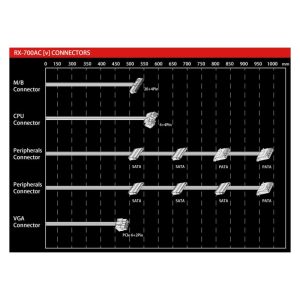 Raidmax RX-7AC-V Vortex 700W 80 Plus Bronze Non-Modular Power Supply - Image 5